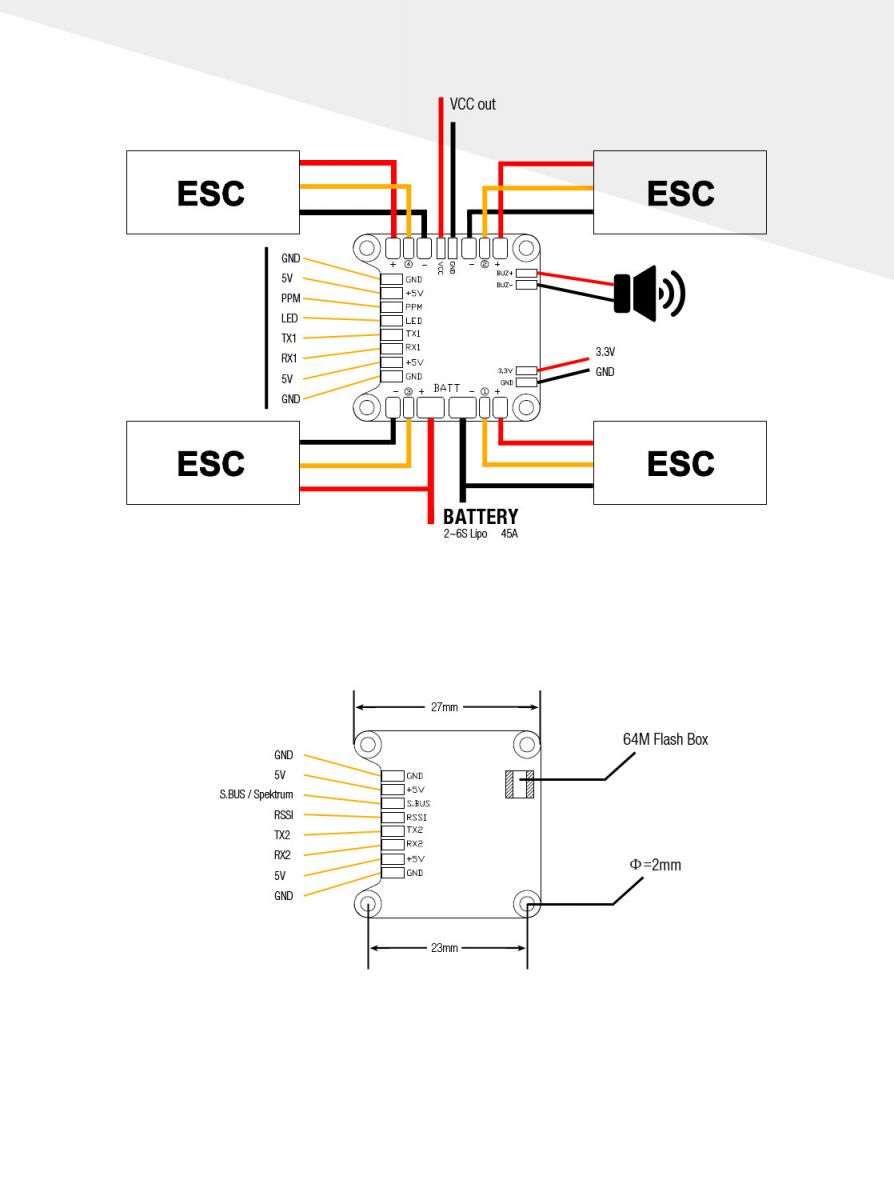 diagramme de connection