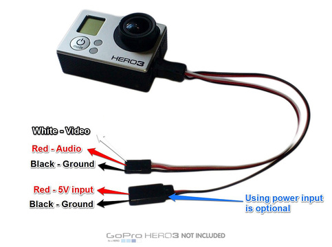 Cable transmission video et alimentation GO PRO 3 (mini USB)