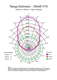 Antenne PicoPatch LHCP 5.8Ghz - Menace RC