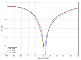 Antenne PeriScope RHCP 5.8Ghz MenaceRc