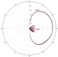 Antenne PeriScope RHCP 5.8Ghz MenaceRc