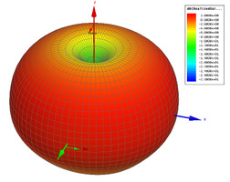 Antenne PeriScope RHCP 5.8Ghz MenaceRc