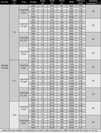 MN1806 -1400kv -18g T-Motor