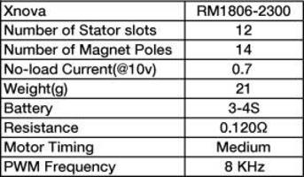 XNOVA 1806-2300KV FPV  (X1)