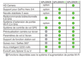Drone Xplorer Vision XIRO  RTF