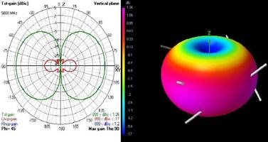 Kit de 2 antennes TBS Triumph 5,8GHz RHCP (SMA)