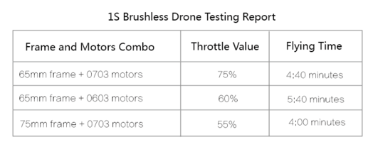 Beta75 Pro 1S Brushless BNF (FRSKY & OSD)