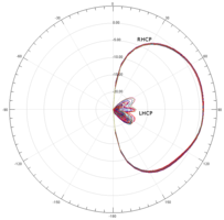 Antenne Raptor LHCP SMA - MenaceRC