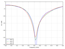 Antenne Raptor LHCP SMA - MenaceRC