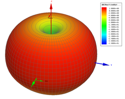 Antenne Raptor LHCP SMA - MenaceRC