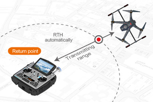 SCOUT X4 - DEVO F12E - ILOOK+ GROUND STATION  Mode 1 WALKERA