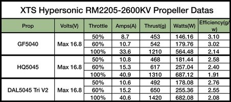 Moteur Xnova 2205 2600KV Hypersonic (X4)