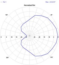 Antenne patch Invader LHCP SMA - MenaceRC