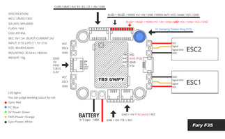 Carte de vol Fury F3S - Diatone