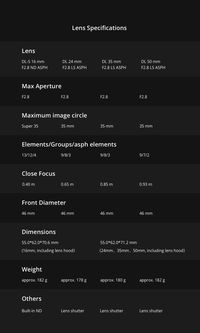 Nacelle Zenmuse X7 - DJI