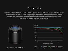 Nacelle Zenmuse X7 - DJI