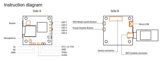 Runcam Split 2 - avec module Wifi - Orange