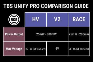 Emetteur video TBS UNIFY PRO 5G8 V3 (SMA)