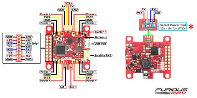 Controleur de vol Kombini version Dshot600 - FuriousFPV