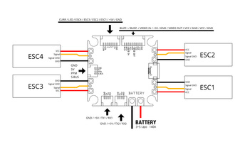 Carte de vol FuryF3 - Diatone