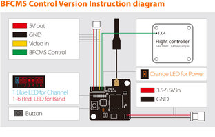 Emetteur video RunCam TX200 U - 25-200mW - Controle BFCMS