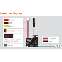 Emetteur video Runcam TX200 - 200mW