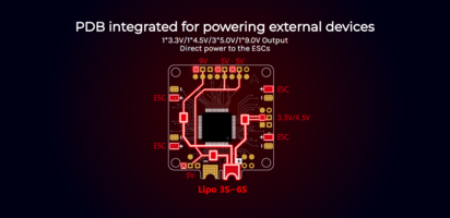 Carte de vol F4 AIO V2 Speedy Bee
